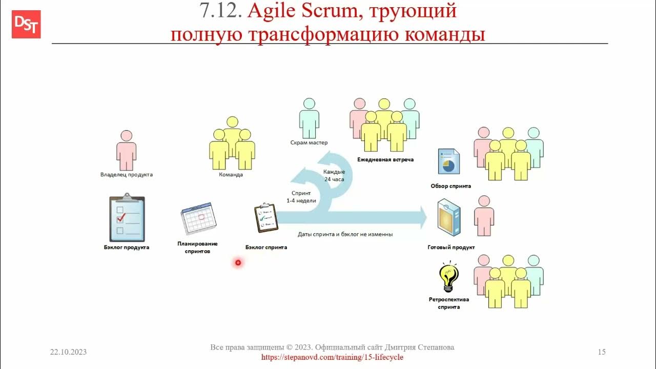 Agile и scrum отличия. Agile и scrum отличия