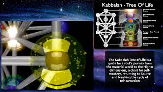 Dr. Douglas James Cottrell: Mysteries of Scripture - The Tree Of Life / Manna
This is an audio Quantum Meditation (QM) session by Dr. Douglas James Cottrell set to images and subtitles to help summarize and convey the meaning of the words. If you are unfamiliar with Douglas work, he is a trance intuitive in the same vein and style as Edgar Cayce. Search on his name for other videos or visit his website (douglasjamescottrell.com) for further information or to book a personal QM consultation. If you want to reach out to Dr. Cottrell yourself, his web site is: www.DouglasJamesCottrell.com
NOTE: the information seen in this video has been obtained through psychic or clairvoyant sources. This source should not be considered a medical, financial, historical or any other authority and the information must be used in a reasonable and practical manner. The views expressed are not the only possible interpretation. Dr. Douglas James Cottrell: Mysteries of Scripture - The Tree Of Life / Manna