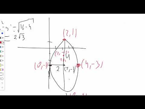 Video: Yuav Sau Kab Li Cas Li Ellipse Equation