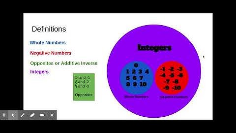 Lesson 1.1 Integers and Absolute Value