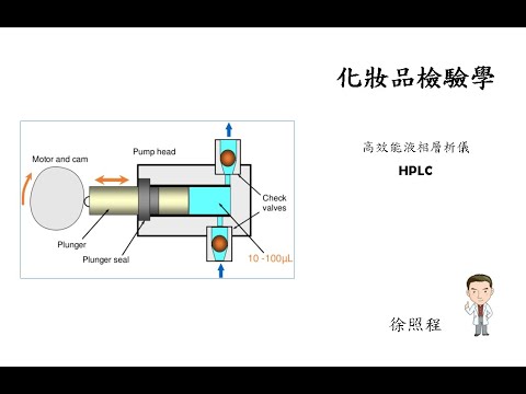 遠距 HPLC 高效能液相層析儀：注射閥, 幫浦 徐照程教授
