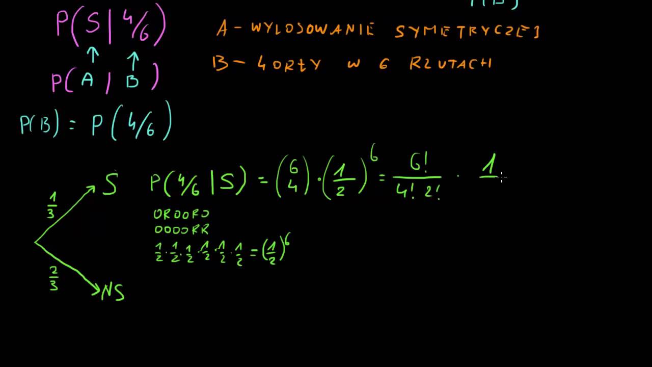 Prawdopodobieństwo warunkowe  i wzór Bayesa