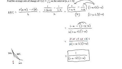 Average Rate of Change for Rational Functions - Problem 2