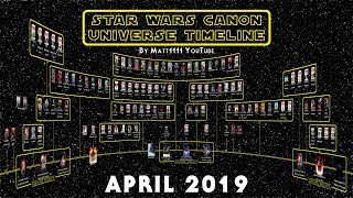 Star Wars Canon Universe Timeline (April 2019)