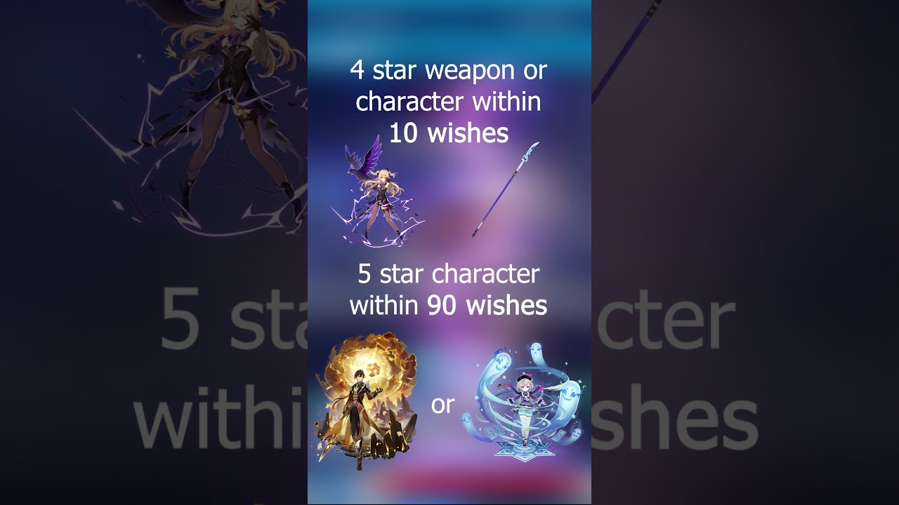 Genshin Featured Banner Wishing Explained