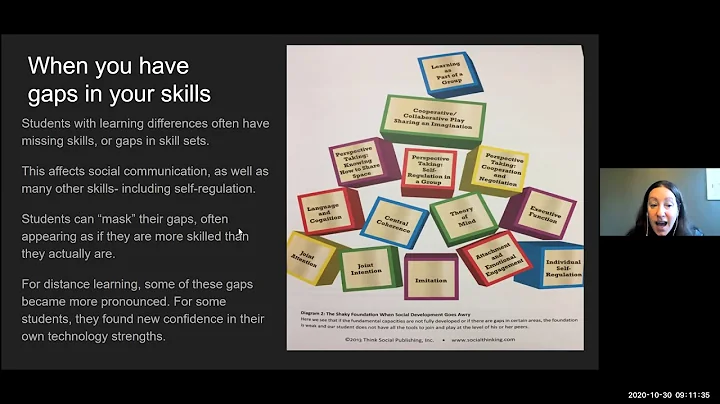 Distance Learning Resources for Students with Lear...
