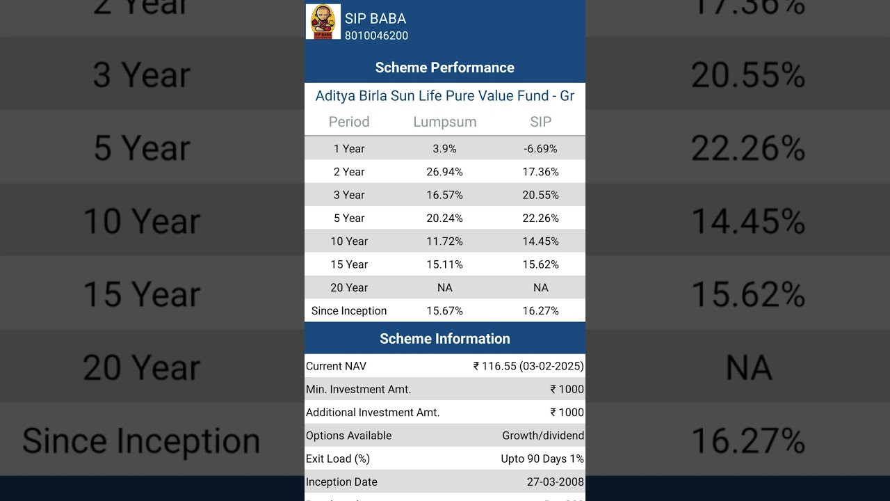 ADITYA BIRLA SUN LIFE PURE VALUE FUND