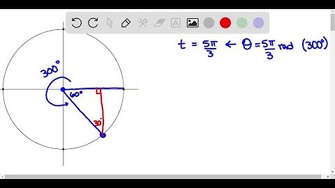 In Exercises 9-16, find the point (x, y) on the unit circle that corresponds to the real number t. …