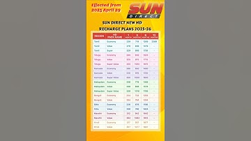 sun direct new hd recharge plans 2025-26 #shortsfeed  sun direct new recharge plans #shorts