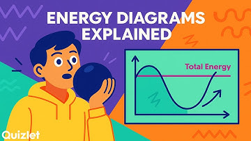 How to Read Energy Diagrams | Motion, Equilibrium and Speed Explained