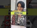 共通テストに出る漢字!!! みんないくつわかった? #クイズ #受験生 #入試