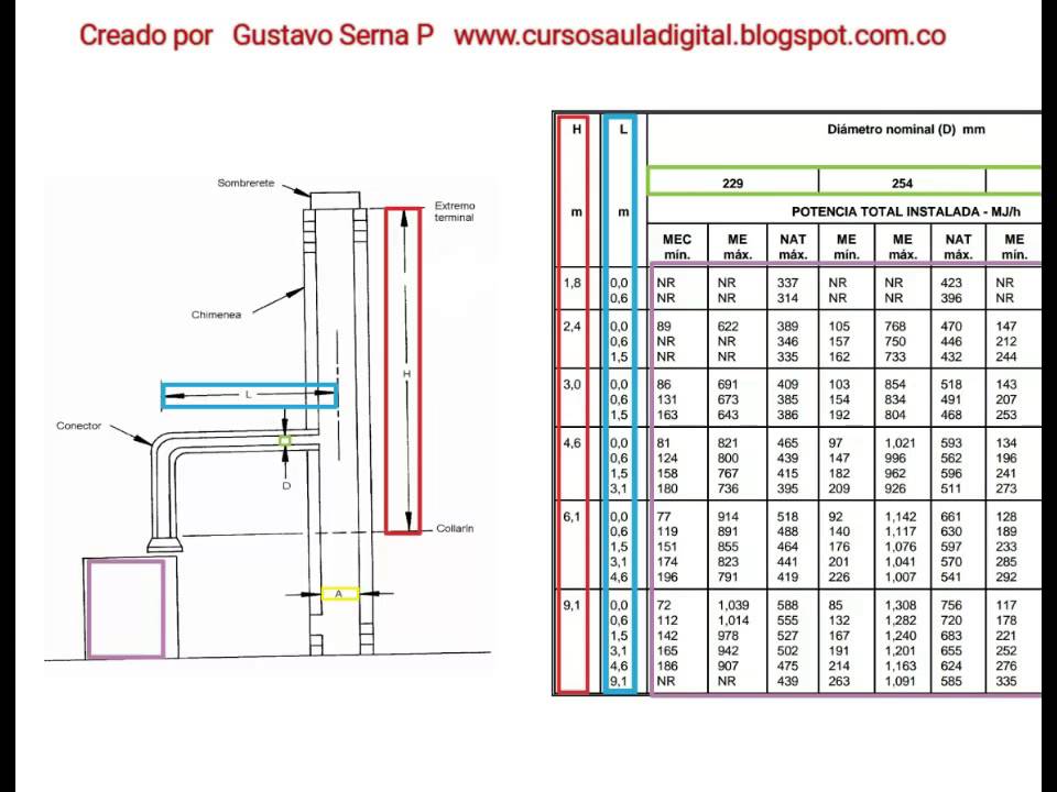 NTC 3833 Calculo de Chimenea en Mamposteria P1 - YouTube