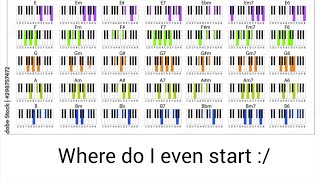 Chords explained like you're 5 years old (Part 1)