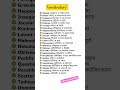 Learn English 5