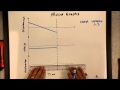 Understanding Motion Graphs