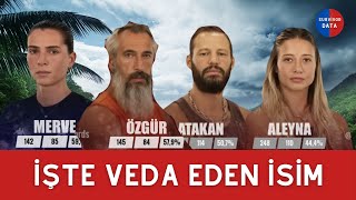 İŞTE SURVİVORA VEDA EDEN İSİM! ÇOK ŞAŞIRACAKSINIZ!