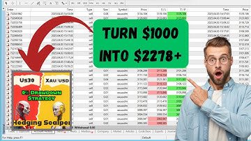 US30 & XAUUSD Hedging Scalper EA | No DLL | MT4 Expert Advisor