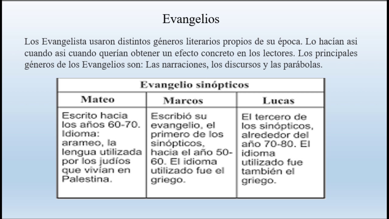 Evangelio Sinópticos Youtube