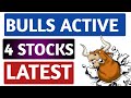 Share market latest update•High growth•long term•Short term•Bullish•Bearish•Breakout