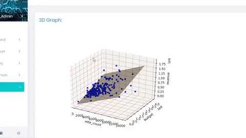 Ort Braude SE Final Project - Movie Prediction Avi and Emil