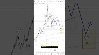 Silver roadmap - liquidation flush opportunity #elliottwave #trading #metals #silver #xagusd