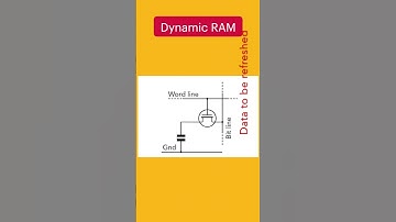 RAM Memory | DRAM | SRAM | shorts | memory | bydubebox