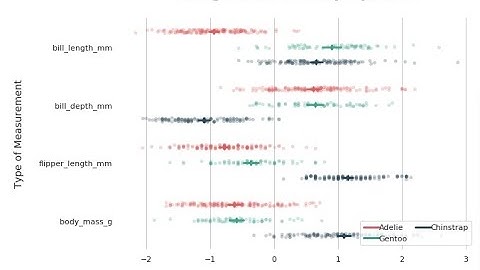 Python Data Analysis Tips StripPointPlot in Seaborn FacetGrid pointplot stripplot different scales