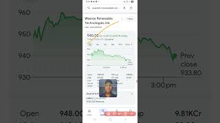 Waaree renewable Technology Limited share news #stockmarket #dhanvarsha