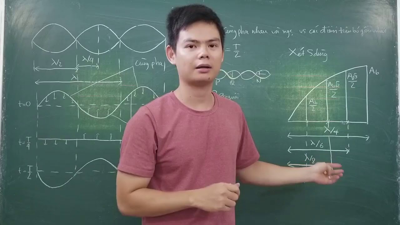 Mẹo giải nhanh các bài Sóng dừng nâng cao