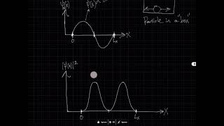 Probability Density and Normalization