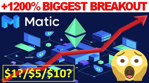 Matic Network (POLYGON) Price Prediction 2021 (+1200% Biggest Breakout!)