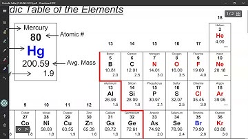 Introduction to the Quantum Mechanical Model of the Atom (PART 3)