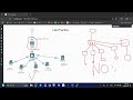 Firewall Excerise lab fortigate firewall course