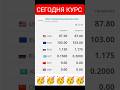 📹 СЕГОДНЯ КУРС🚀 1.05.2026 #курс #доллар #курсвалютнасегодн #киргизия #бишкек #новости #сегодня