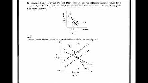 BECC101 | IGNOU Assignment Solution | BECC-101 | 2022-23