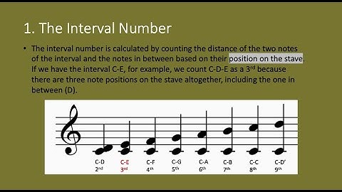 All About Musical Intervals (Music Theory)
