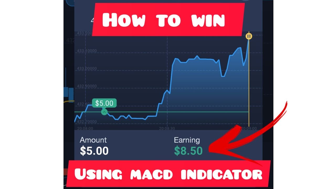 HOW TO WIN IN EXPERT OPTION USING MACD INDICATOR - YouTube