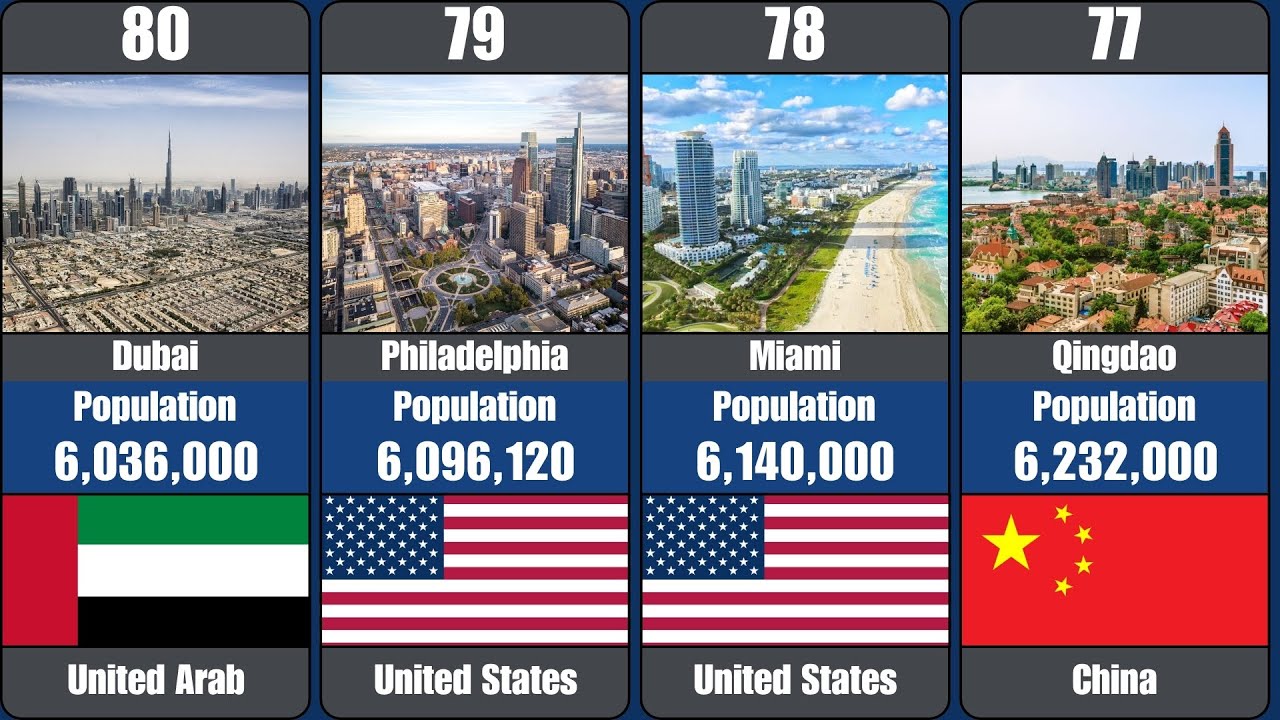 Top 100 Most Populated Cities in the World