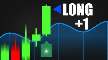 The Best Backtesting Tool on TradingView (Signals & Overlays)