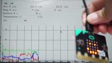 micro:bit + web-bluetooth (Google Chrome on Macos X)