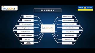 IndSMART Biz | Simplify Your Business Banking Today