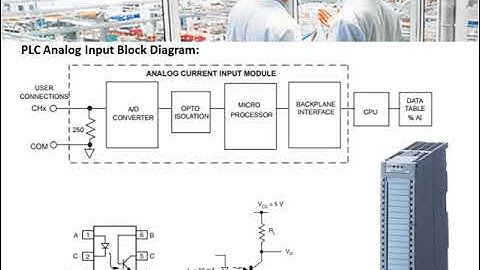 PLC Analog Input and Output Modules