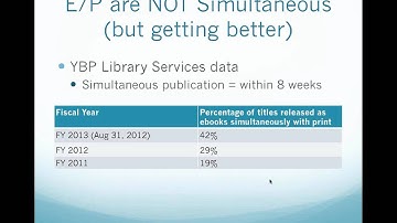 Demand-Driven Acquisitions, part 1