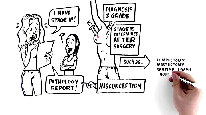 Dr Annette Richard - Breast Cancer 101