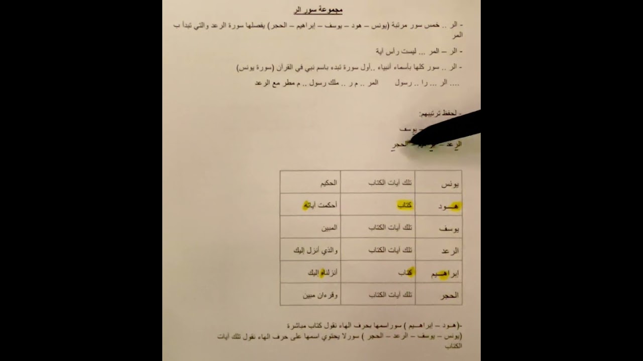 كيف نميز بين فواتح سور (الر)