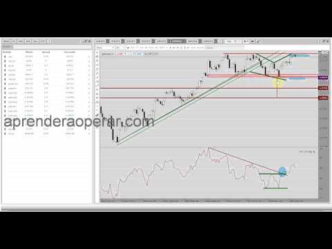 Como Ganar Dinero: empieza analizando tus errores. (Mis últimas 4 pérdidas en trading)