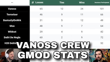 Who really won Gmod Deathrun?