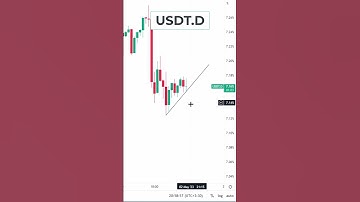 🚨 USDT.D Analysis | Crypto Market Will Go Up ?