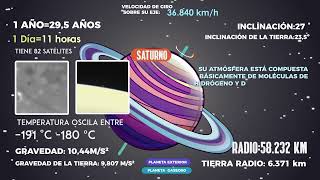 EL PLANETA SATURNO, Curiosidades💖💖