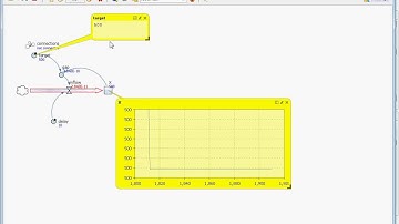 Target Following First Order Delays and Higher Order Delays